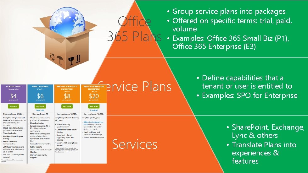 Office 365 Plans • Group service plans into packages • Offered on specific terms: Office 365 Plans • Group service plans into packages • Offered on specific terms: