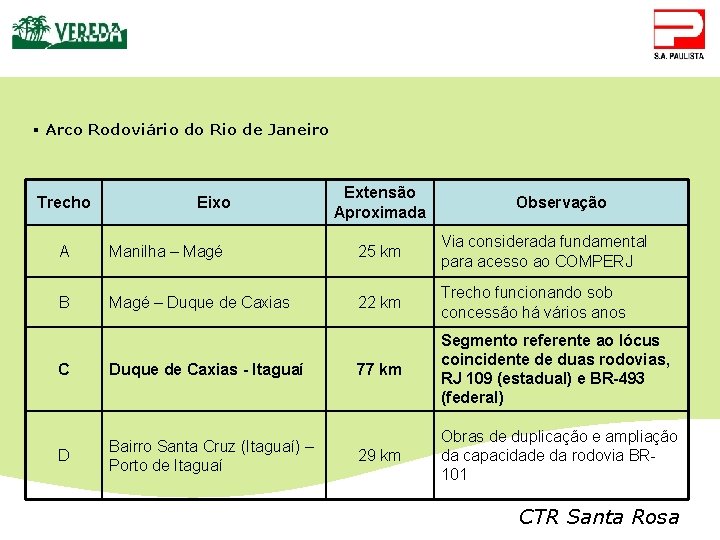 § Arco Rodoviário do Rio de Janeiro Trecho Eixo Extensão Aproximada Observação A Manilha