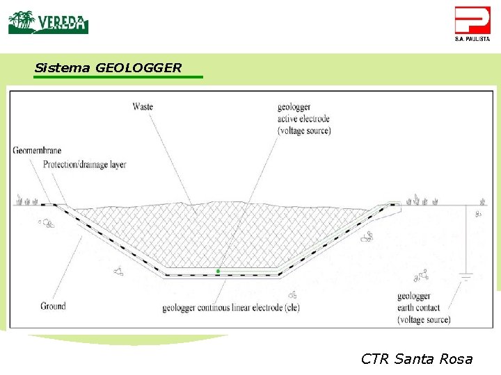 Sistema GEOLOGGER CTR Santa Rosa 