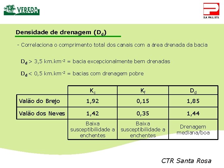 Densidade de drenagem (Dd) - Correlaciona o comprimento total dos canais com a área