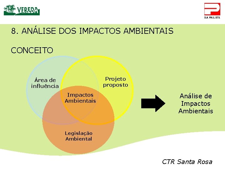 8. ANÁLISE DOS IMPACTOS AMBIENTAIS CONCEITO Projeto proposto Área de influência Impactos Ambientais Análise