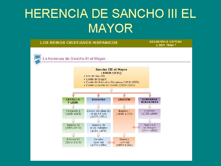 HERENCIA DE SANCHO III EL MAYOR 