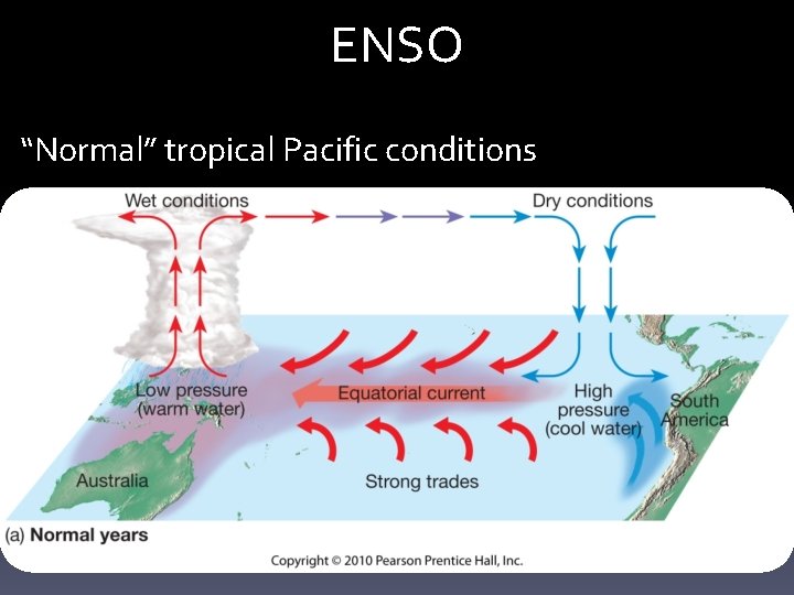 ENSO “Normal” tropical Pacific conditions 