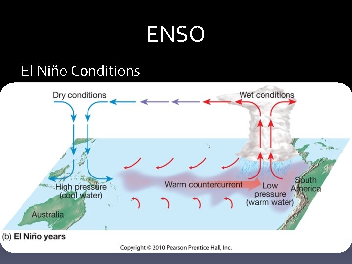 ENSO El Niño Conditions 