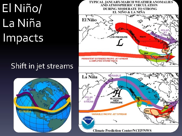 El Niño/ La Niña Impacts Shift in jet streams 