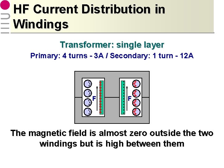 HF Current Distribution in Windings Transformer: single layer Primary: 4 turns - 3 A