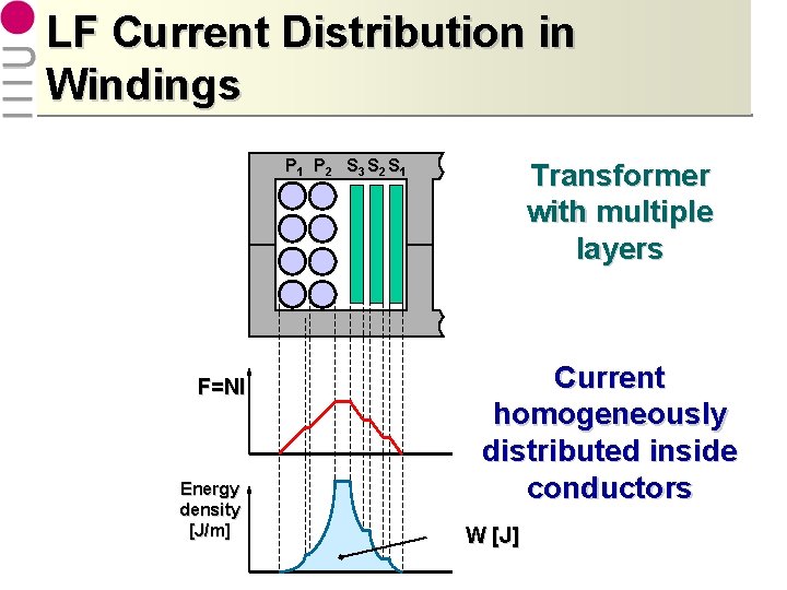 LF Current Distribution in Windings P 1 P 2 S 3 S 2 S