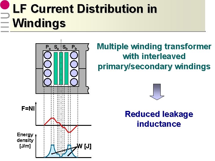 LF Current Distribution in Windings Pa Sa Sb Pb F=NI Energy density [J/m] Multiple