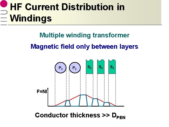 HF Current Distribution in Windings Multiple winding transformer Magnetic field only between layers P