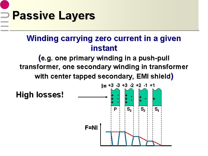 Passive Layers Winding carrying zero current in a given instant (e. g. one primary