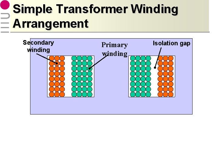 Simple Transformer Winding Arrangement Secondary winding Primary winding Isolation gap 