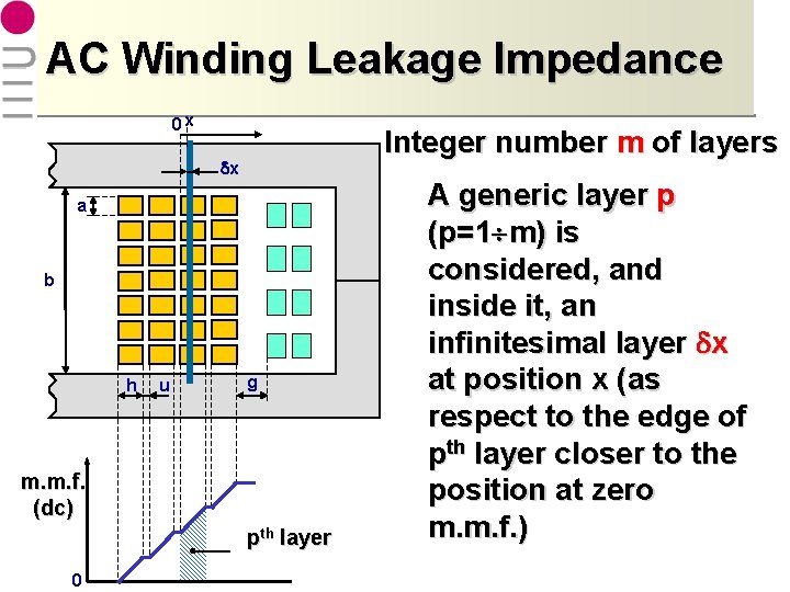 AC Winding Leakage Impedance 0 x Integer number m of layers dx a b