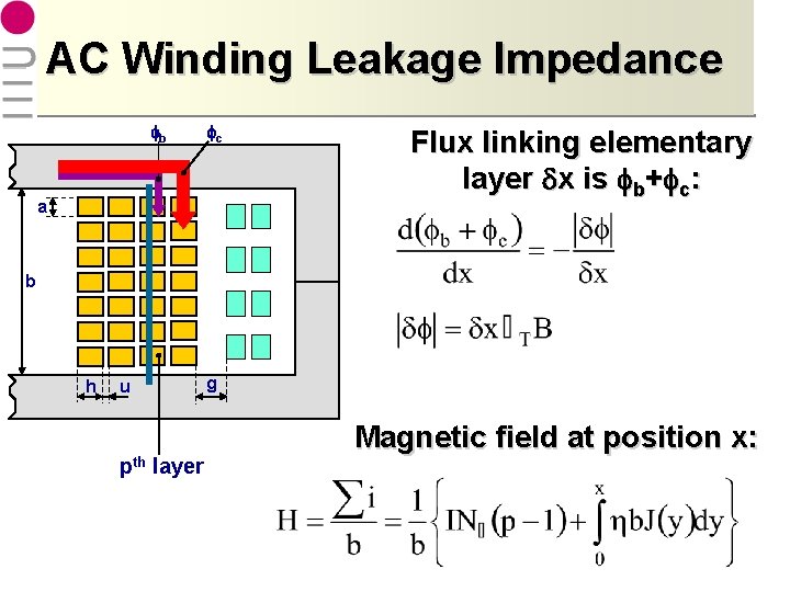 AC Winding Leakage Impedance fb fc a Flux linking elementary layer dx is fb+fc: