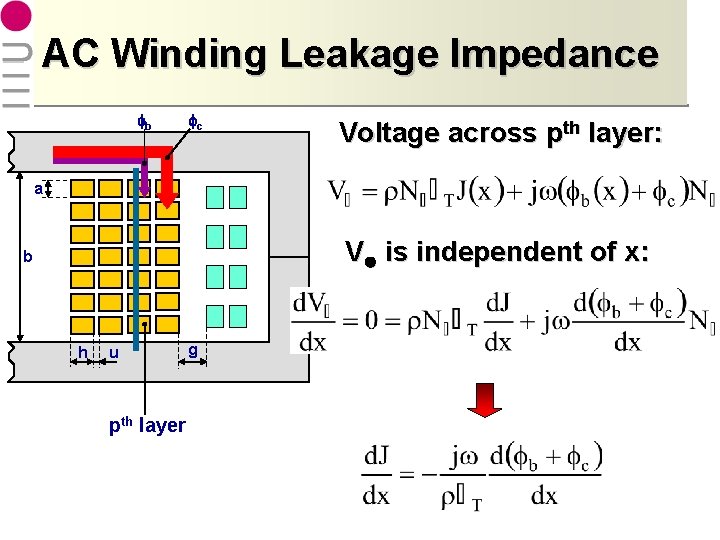AC Winding Leakage Impedance fb fc Voltage across pth layer: a V is independent