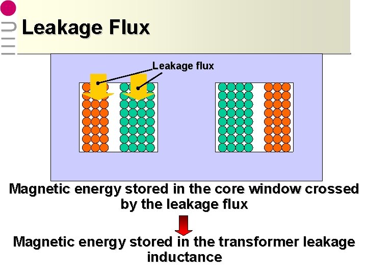 Leakage Flux Leakage flux Magnetic energy stored in the core window crossed by the