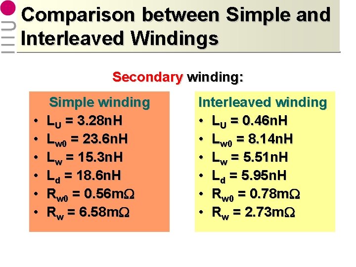 Comparison between Simple and Interleaved Windings Secondary winding: • • • Simple winding LU