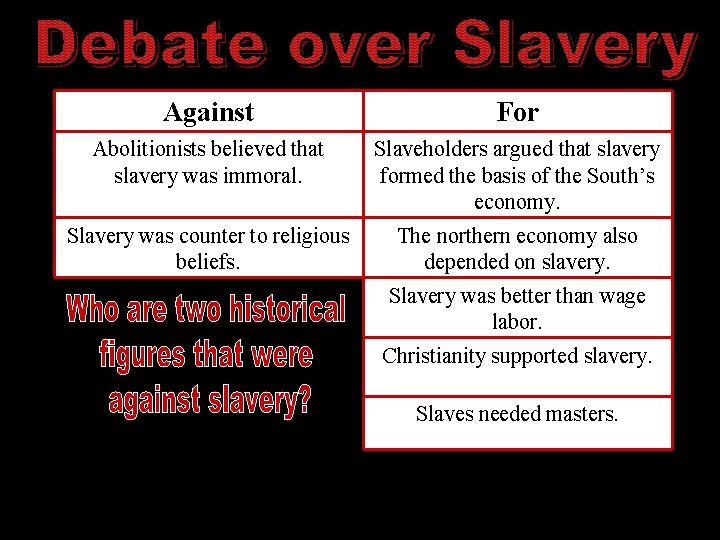 Against For Abolitionists believed that slavery was immoral. Slaveholders argued that slavery formed the