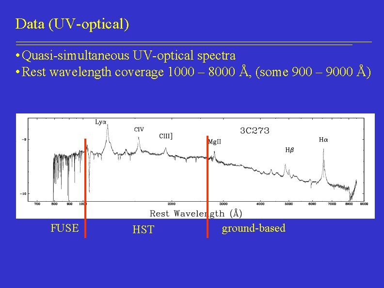 Data (UV-optical) • Quasi-simultaneous UV-optical spectra • Rest wavelength coverage 1000 – 8000 Å,