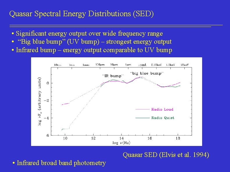 Quasar Spectral Energy Distributions (SED) • Significant energy output over wide frequency range •