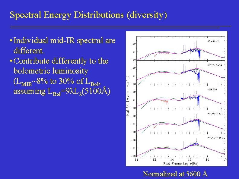 Spectral Energy Distributions (diversity) • Individual mid-IR spectral are different. • Contribute differently to