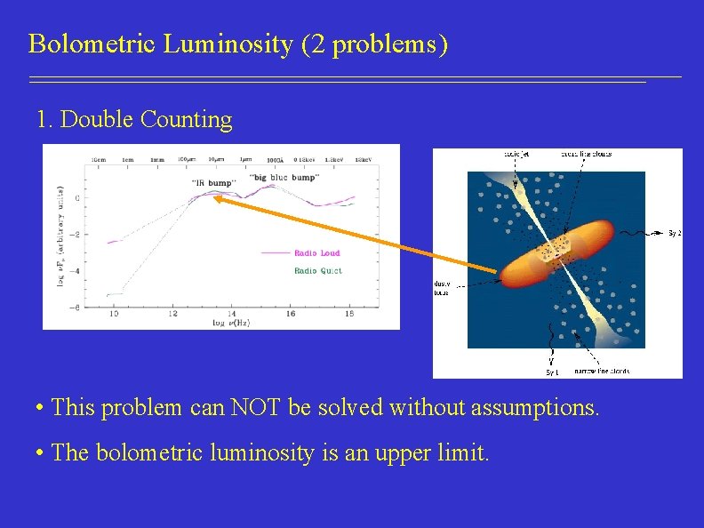 Bolometric Luminosity (2 problems) 1. Double Counting • This problem can NOT be solved