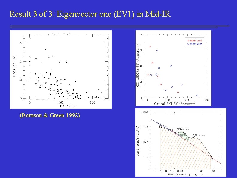 Result 3 of 3: Eigenvector one (EV 1) in Mid-IR (Boroson & Green 1992)