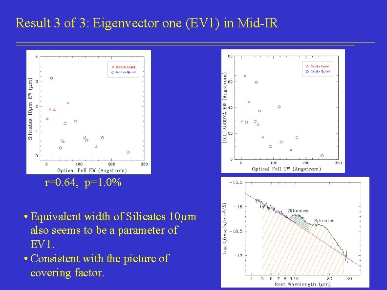 Result 3 of 3: Eigenvector one (EV 1) in Mid-IR r=0. 64, p=1. 0%