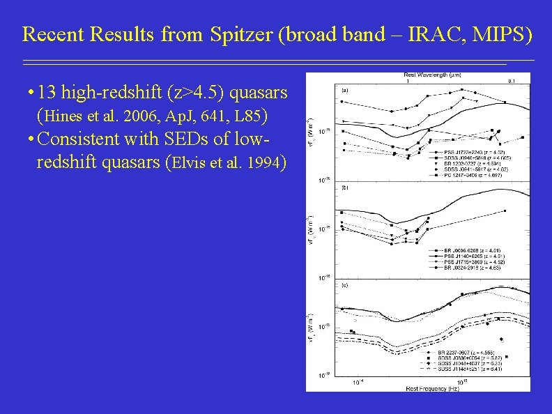 Recent Results from Spitzer (broad band – IRAC, MIPS) • 13 high-redshift (z>4. 5)