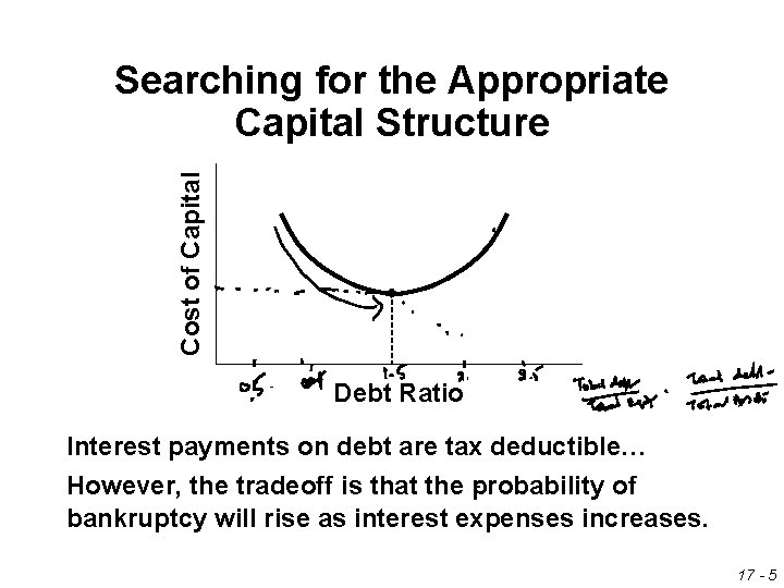 Cost of Capital Searching for the Appropriate Capital Structure Debt Ratio Interest payments on