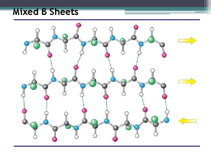 Mixed β Sheets 