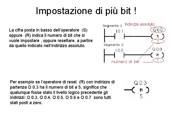 Impostazione di più bit ! La cifra posta in basso dell’operatore (S) oppure (R)