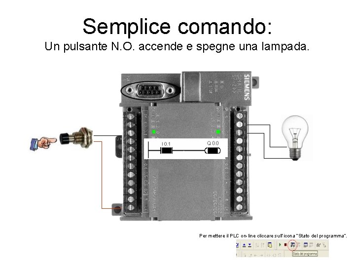 Semplice comando: Un pulsante N. O. accende e spegne una lampada. Per mettere il