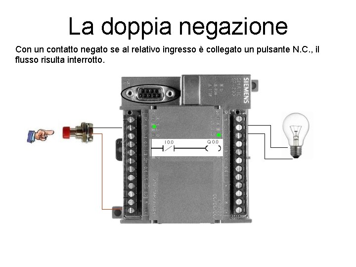 La doppia negazione Con un contatto negato se al relativo ingresso è collegato un