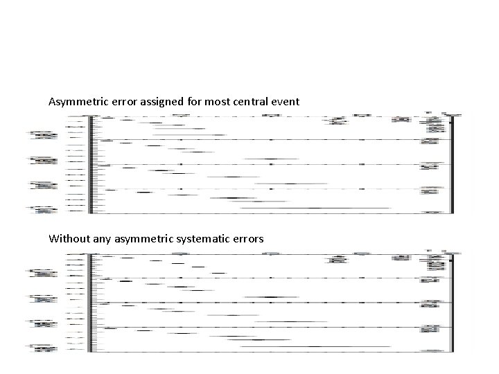 Asymmetric error assigned for most central event Without any asymmetric systematic errors 