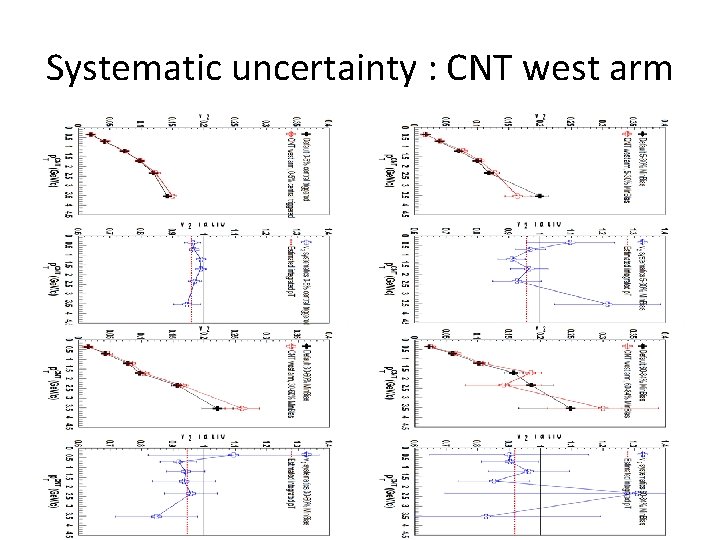 Systematic uncertainty : CNT west arm 