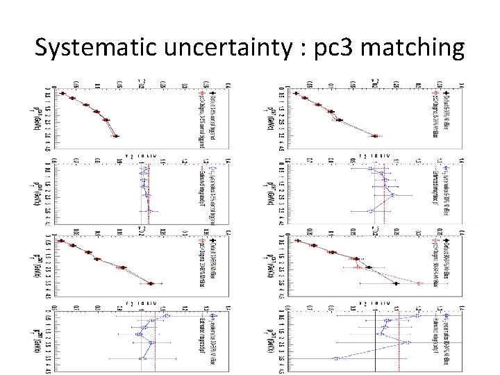 Systematic uncertainty : pc 3 matching 