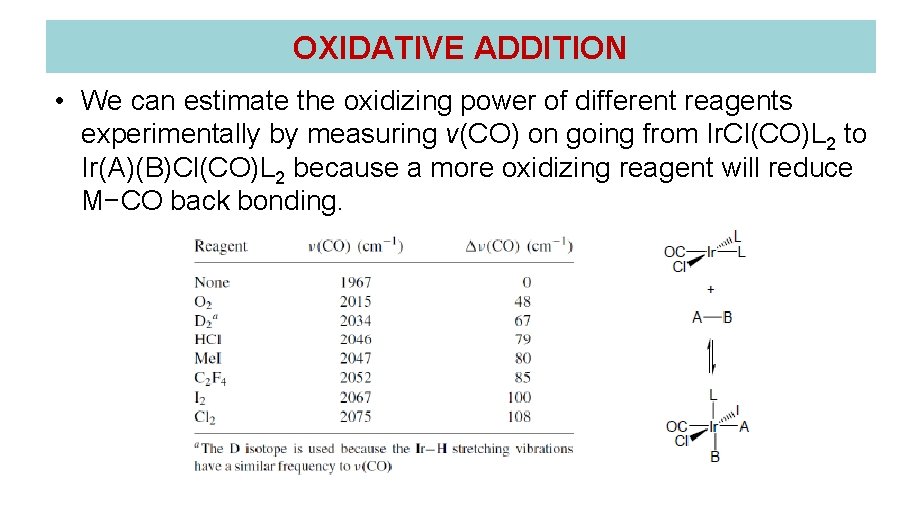 OXIDATIVE ADDITION • We can estimate the oxidizing power of different reagents experimentally by