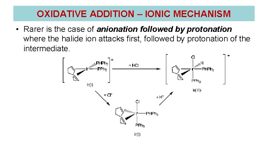 OXIDATIVE ADDITION – IONIC MECHANISM • Rarer is the case of anionation followed by