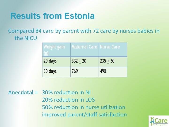 Results from Estonia Compared 84 care by parent with 72 care by nurses babies