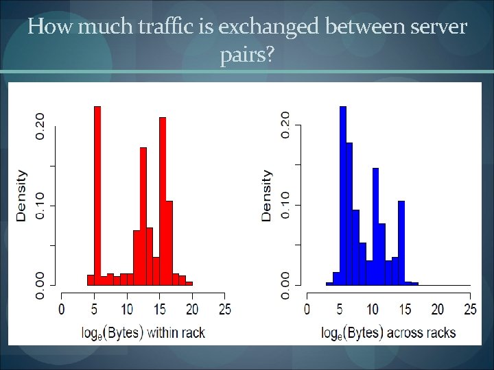 How much traffic is exchanged between server pairs? 