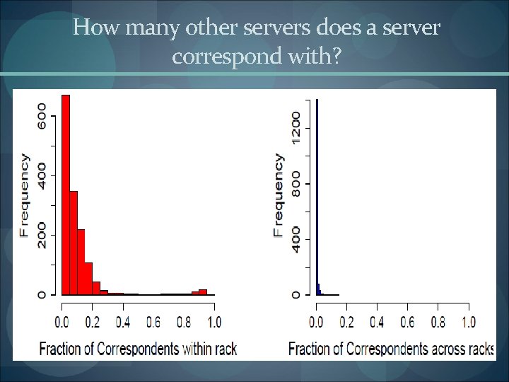 How many other servers does a server correspond with? 