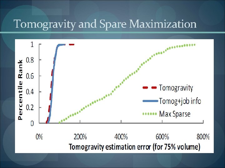 Tomogravity and Spare Maximization 