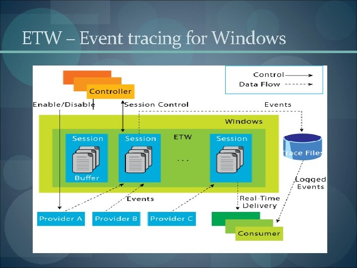 ETW – Event tracing for Windows 