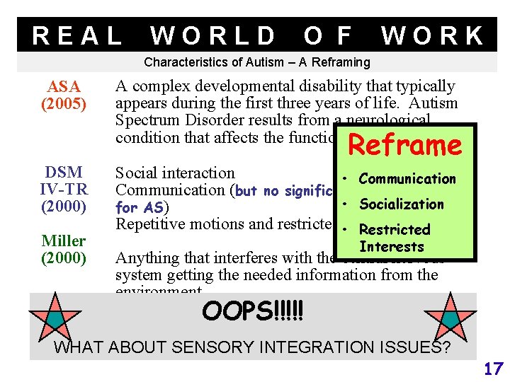 REAL WORLD O F WORK Characteristics of Autism – A Reframing ASA (2005) A