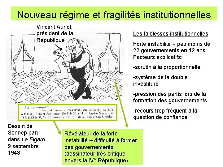 Nouveau régime et fragilités institutionnelles Vincent Auriol, président de la République Les faiblesses institutionnelles