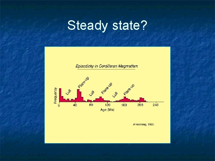 Steady state? 