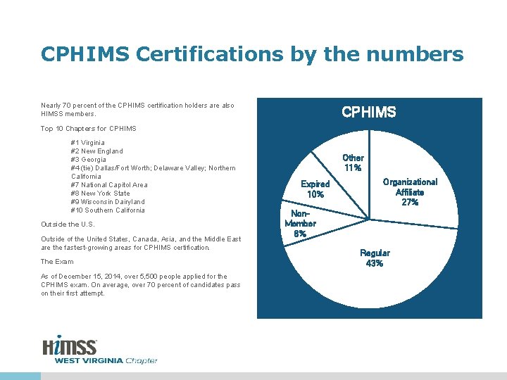 CPHIMS Certifications by the numbers Nearly 70 percent of the CPHIMS certification holders are
