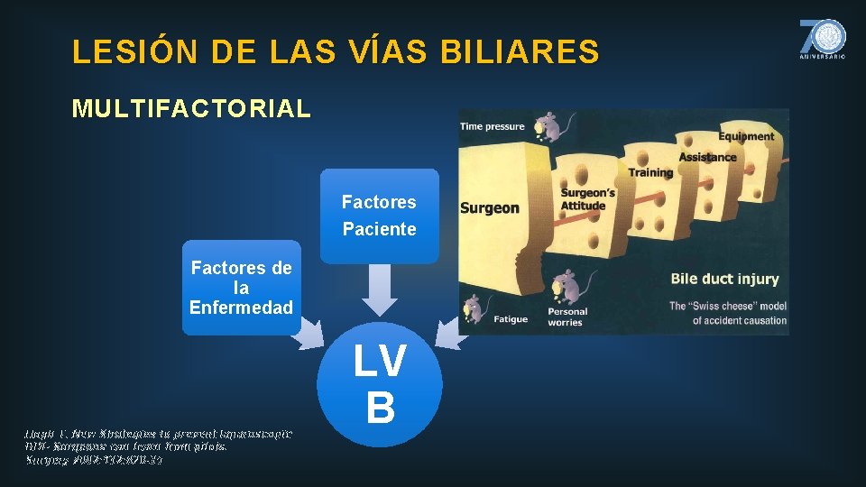 LESIÓN DE LAS VÍAS BILIARES MULTIFACTORIAL Factores Paciente Factores de la Enfermedad Hugh T.