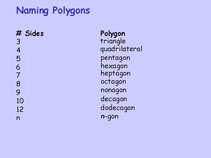 Naming Polygons # Sides 3 4 5 6 7 8 9 10 12 n