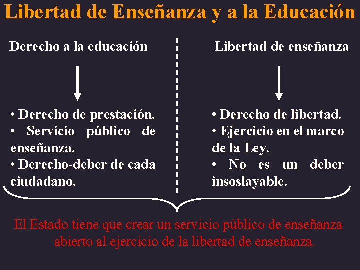 Derecho a la Educacin Libertad de Enseanza Autonoma